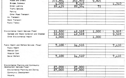 Financial Statement 1982 page 2