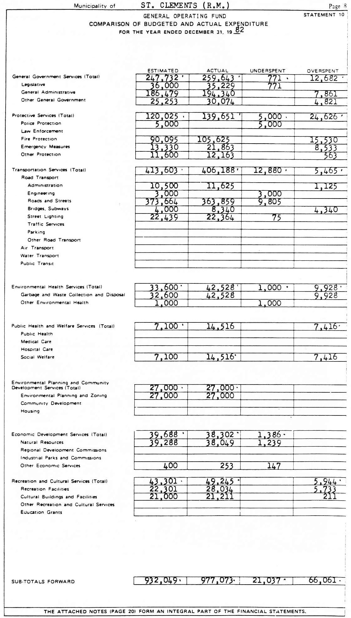 Financial Statement 1982 page 2