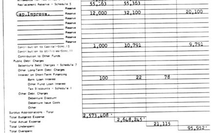 Financial Statement 1982 page 3